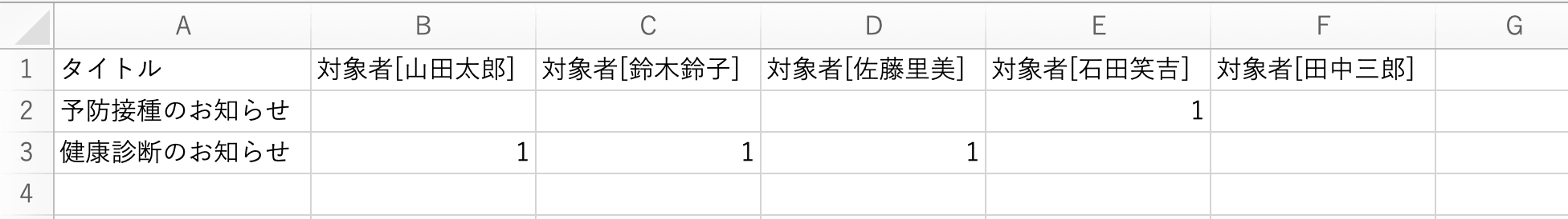 複数選択の項目をエクスポートした表。対象者ごとの列に分かれ、選ばれた人に 1 が入っている